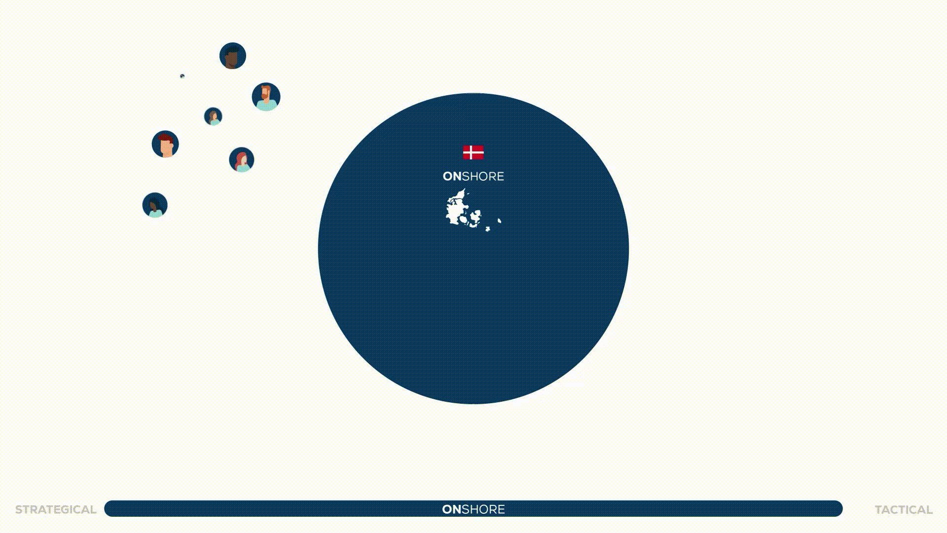 Genos Farshoring IT services